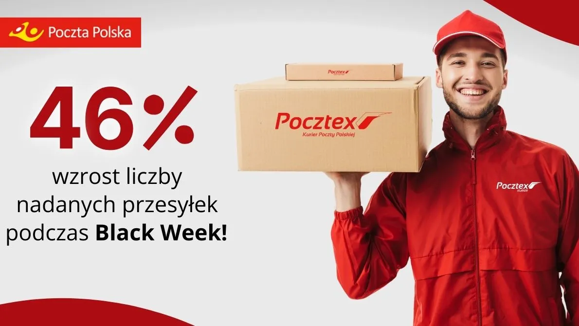  Poczta Polska: Rekordy nadań po Black Friday i Cyber Monday 